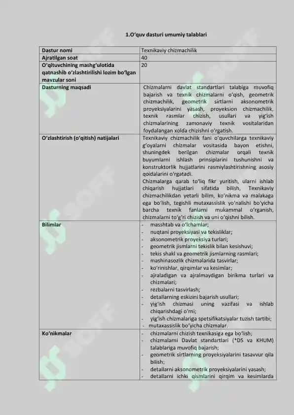 Avtomobillarni ta'mirlash va ularga xizmat ko'rsatish kasbi bo'yicha 4