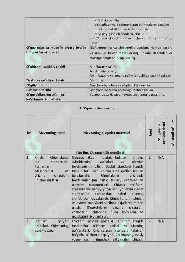 Avtomobillarni ta'mirlash va ularga xizmat ko'rsatish kasbi bo'yicha 5