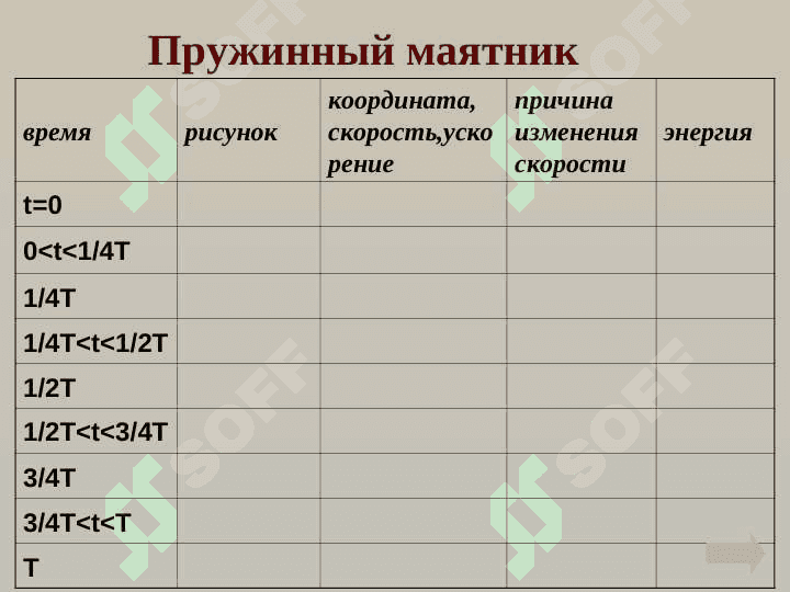 Механические колебания 5