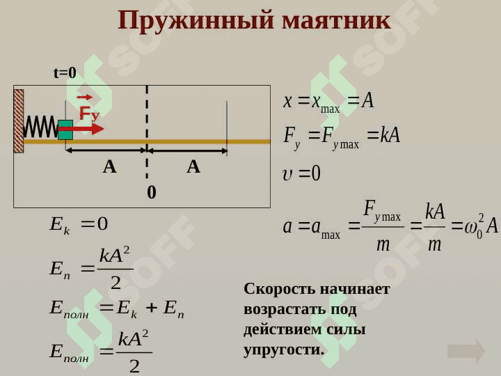 Механические колебания 6