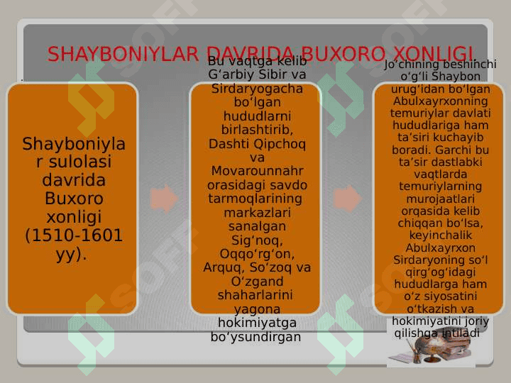 BUXORO XONLIGIDA SHAYBONIYLAR MAHALLIY 2