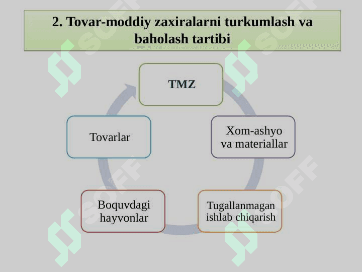 BYUDJET TASHKILOTLARIDA TOVAR MODDIY ZAHIRALAR HISOBI 8