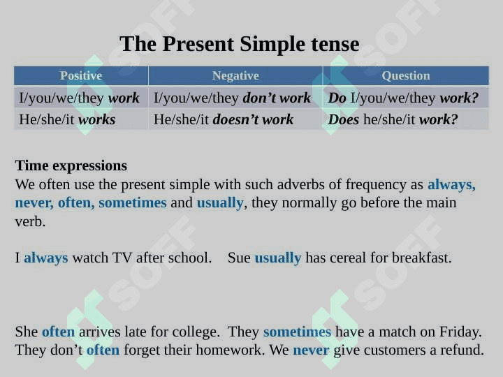 tenses, present tenses, past tenses, future tenses 2