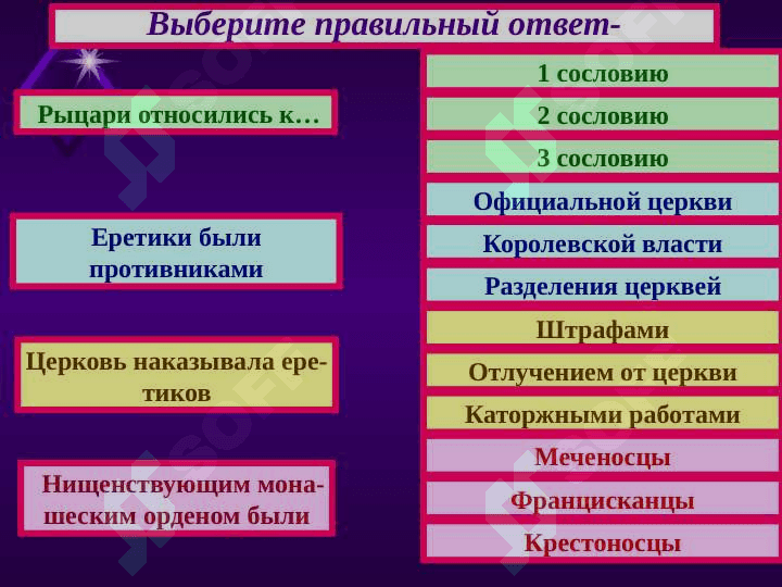 Первыйbкрестовый поход 2