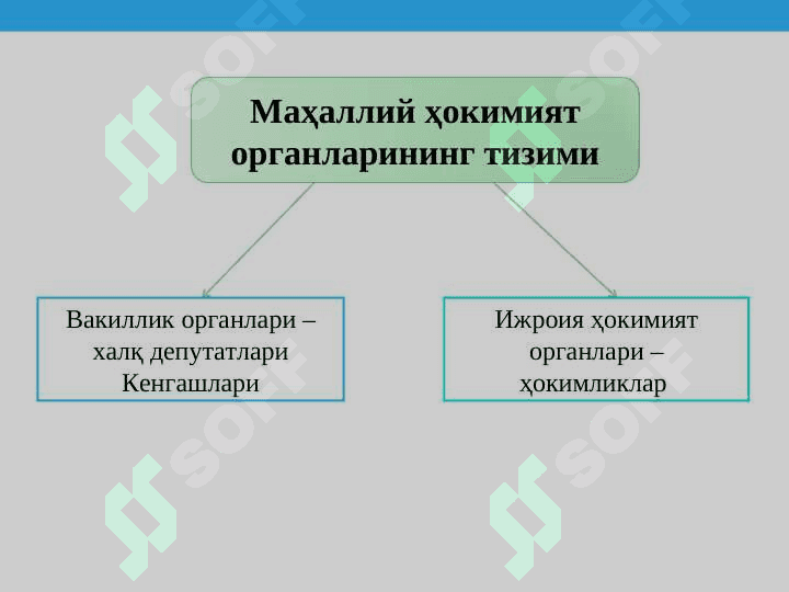 МАҲАЛЛИЙ ДАВЛАТ ҲОКИМИЯТИ АСОСЛАРИ. ФУҚАРОЛАРНИНГ ЎЗИНИ ЎЗИ БОШҚАРИШ ОРГАНЛАРИ || o'zini O'zi boshqarish organlari 3