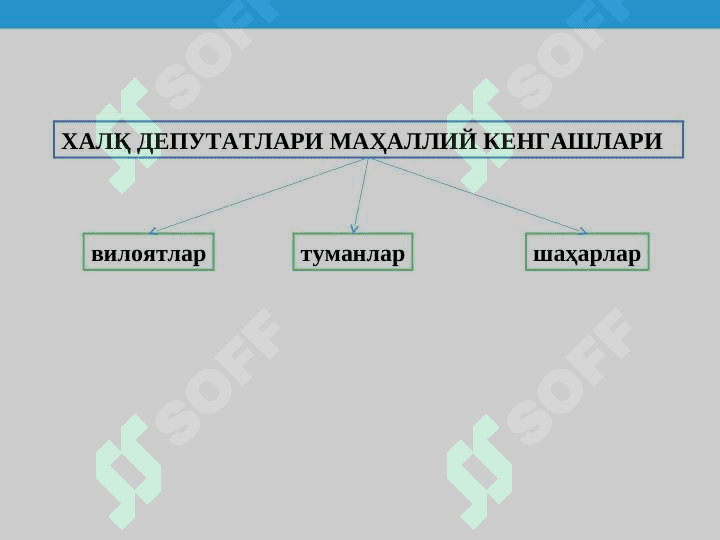 МАҲАЛЛИЙ ДАВЛАТ ҲОКИМИЯТИ АСОСЛАРИ. ФУҚАРОЛАРНИНГ ЎЗИНИ ЎЗИ БОШҚАРИШ ОРГАНЛАРИ || o'zini O'zi boshqarish organlari 5