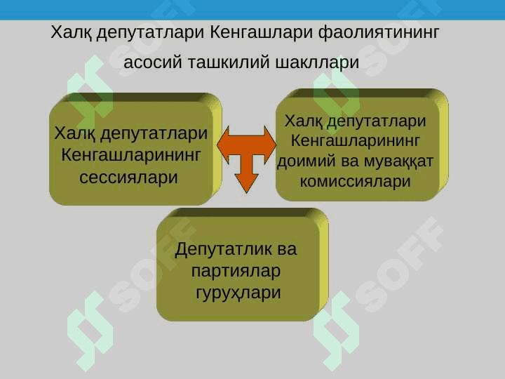 МАҲАЛЛИЙ ДАВЛАТ ҲОКИМИЯТИ АСОСЛАРИ. ФУҚАРОЛАРНИНГ ЎЗИНИ ЎЗИ БОШҚАРИШ ОРГАНЛАРИ || o'zini O'zi boshqarish organlari 6