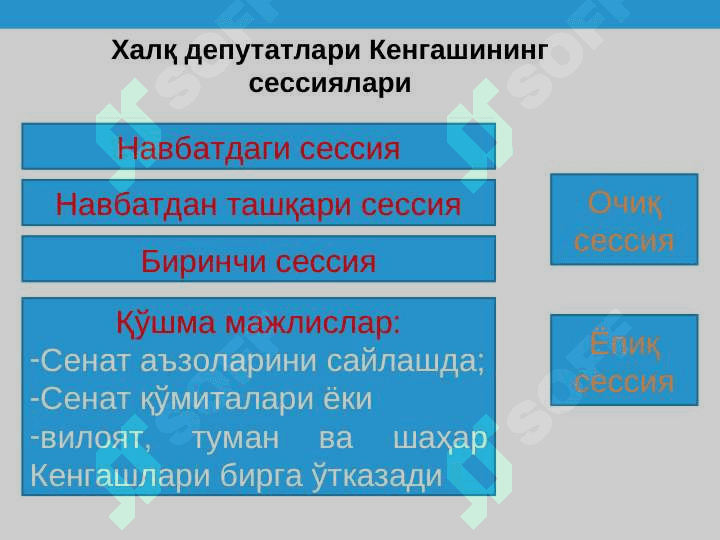 МАҲАЛЛИЙ ДАВЛАТ ҲОКИМИЯТИ АСОСЛАРИ. ФУҚАРОЛАРНИНГ ЎЗИНИ ЎЗИ БОШҚАРИШ ОРГАНЛАРИ || o'zini O'zi boshqarish organlari 8