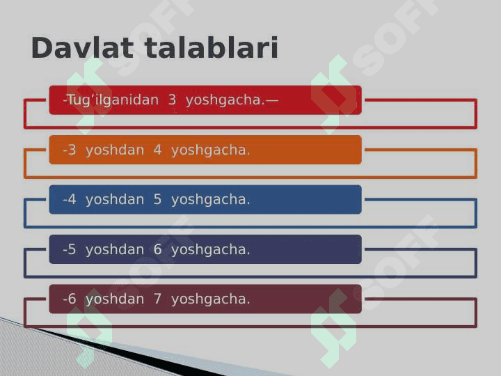 O’zbekiston Respublikasining ilk va maktabgacha yoshdagi bolalar rivojlanishiga qo‘yiladigan Davlat talablari 4