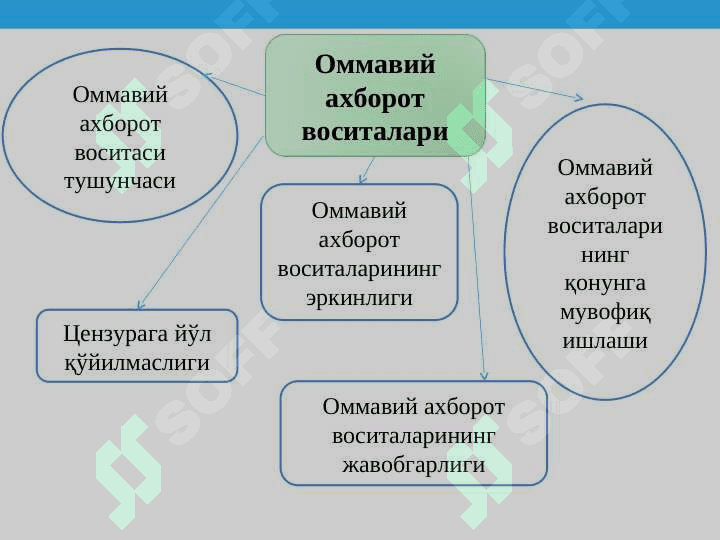 ОММАВИЙ АХБОРОТ ВОСИТАЛАРИНИНГ КОНСТИТУЦИЯВИЙ АСОСЛАРИ 3