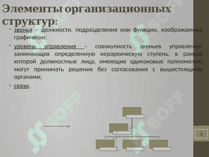 ИЕРАРХИЧЕСКАЯ СТРУКТУРА УПРАВЛЕНИЕМ 3