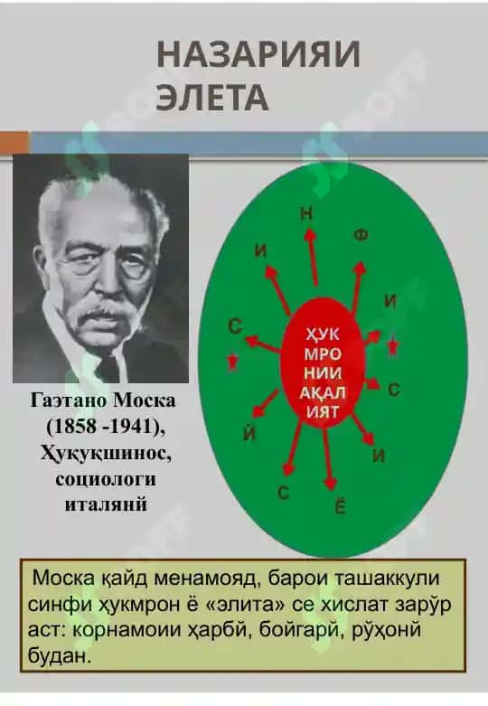Элитаи сиёсй 4