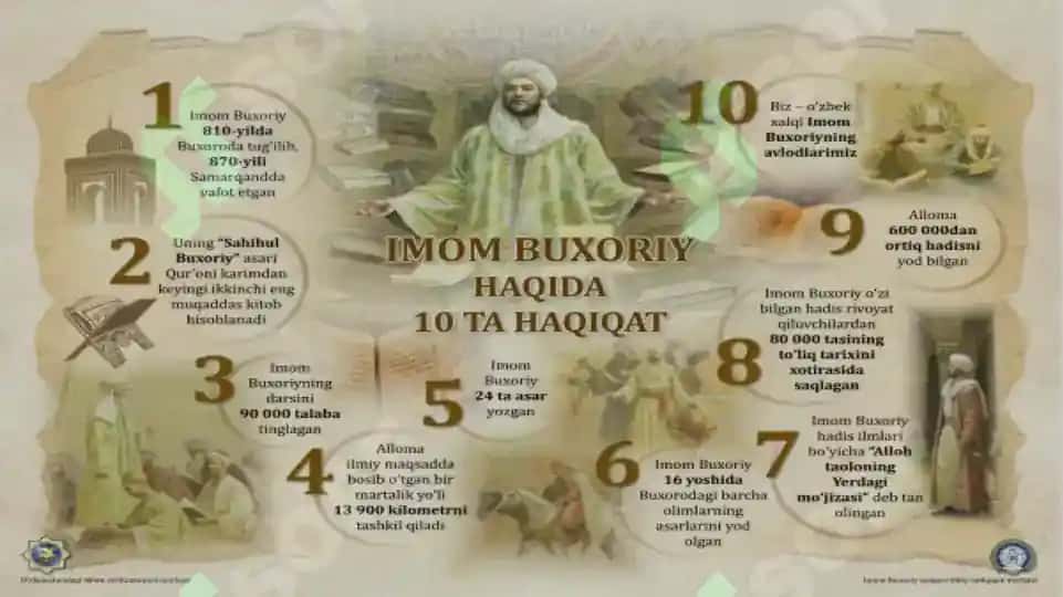 Al-Adab al-Mufrid 3