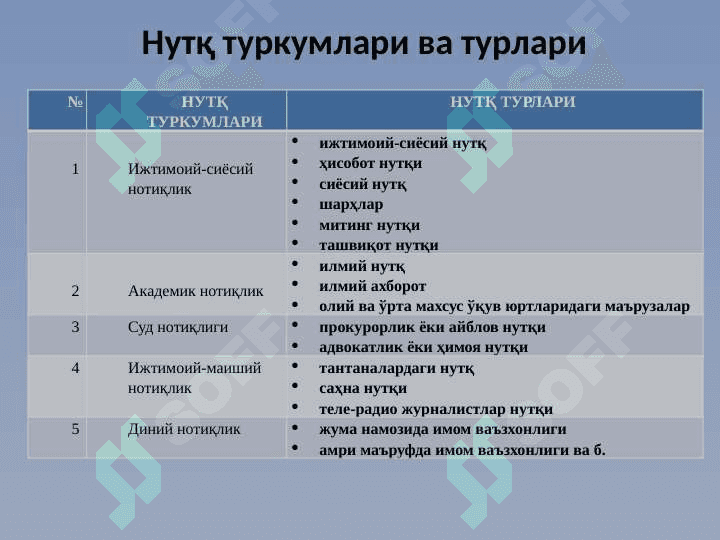 ҲУҚУҚШУНОСНИНГ НУТҚ МАДАНИЯТИ 8