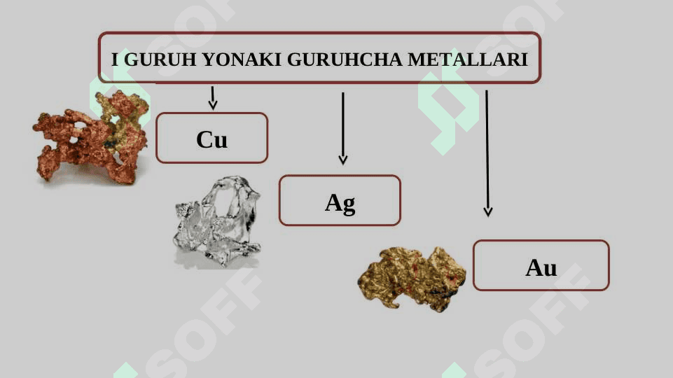 I guruh yonaki guruhcha metallari 3