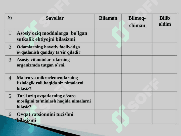 Ovqatlanish. Organizmda mikroelementlar va vitaminlar tanqisligi 3