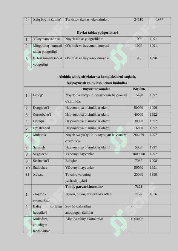 Ekоturizm mаrshrutlаridаgi hujjаtlаr vа ekоturizm mаrshrutlаrini ishlаb chiqish. 3