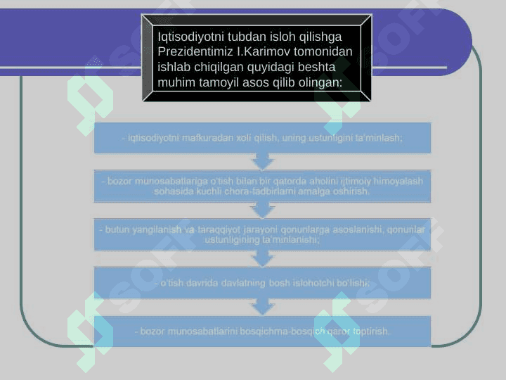 Bozor iqtisodiyoti modellari 5