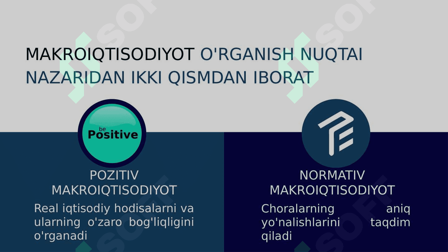 Makroiqtisodiyotga kirish 4