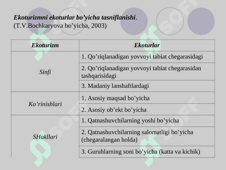 Ekoturizmning  turlari  va tarkibiy qismlari 3