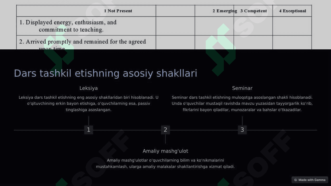 Taʼlim turlari va taʼlimni tashkil etish shakllari 4