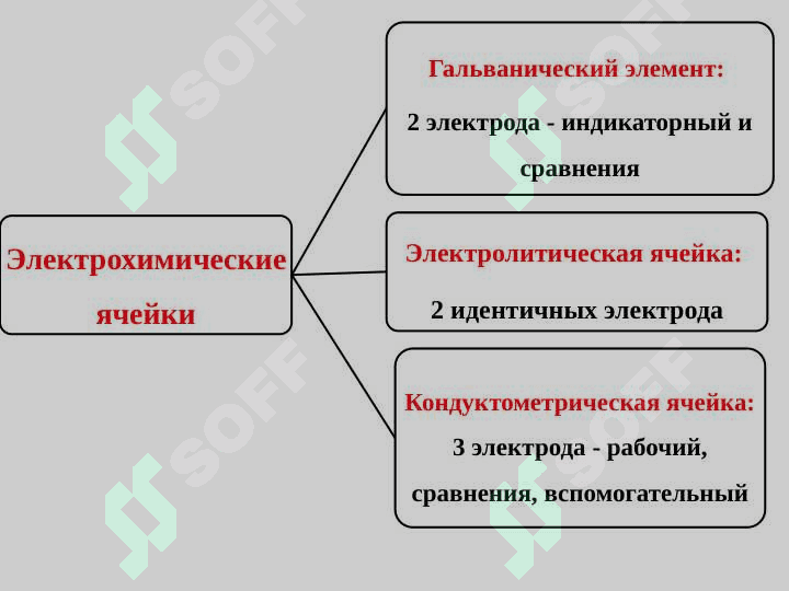 Электрометрические методы анализа ЛВ Термографические методы» 4