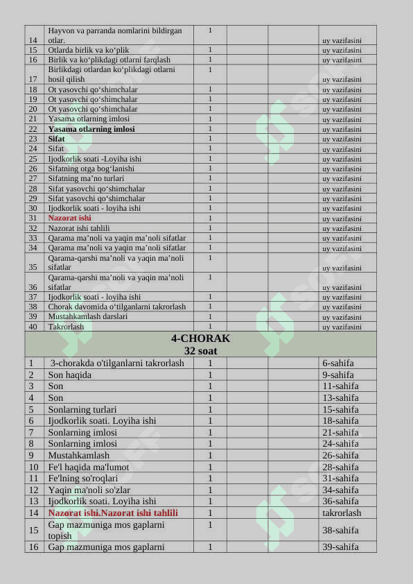 3-Sinf dars rejasi 2024-2025 o'quv yil uchun 7
