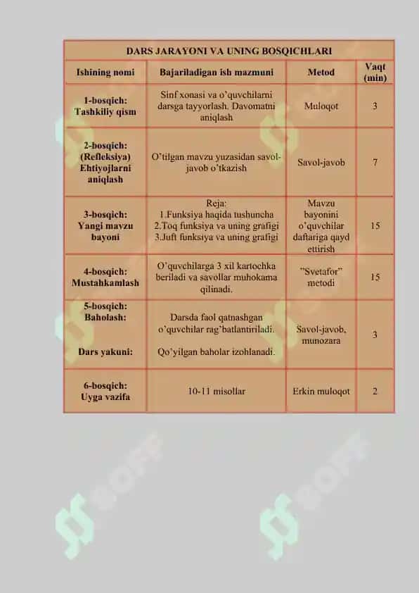 Juft va toq funksiyalar haqida tushuncha 2