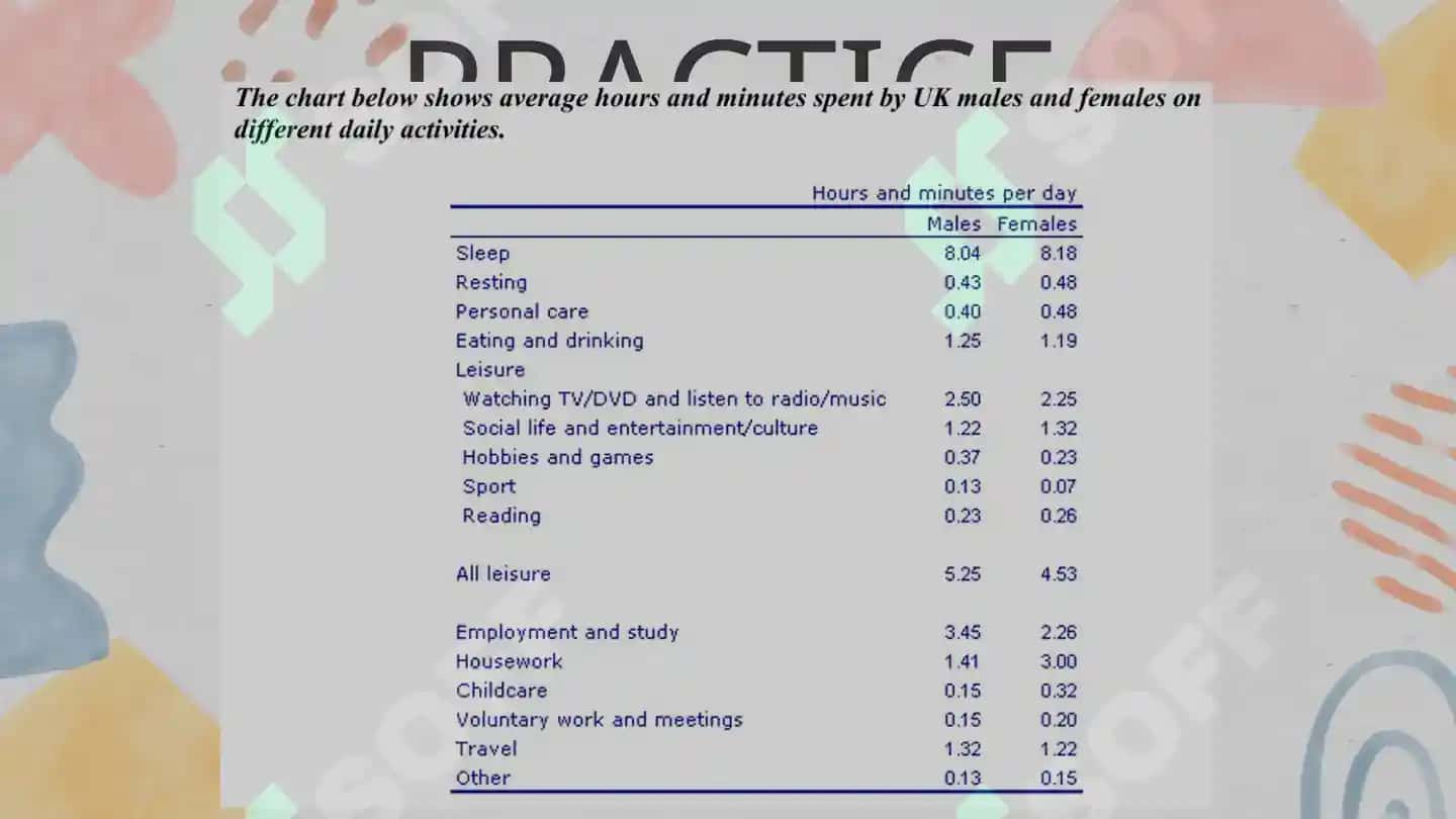 IELTS Writing task 1 6