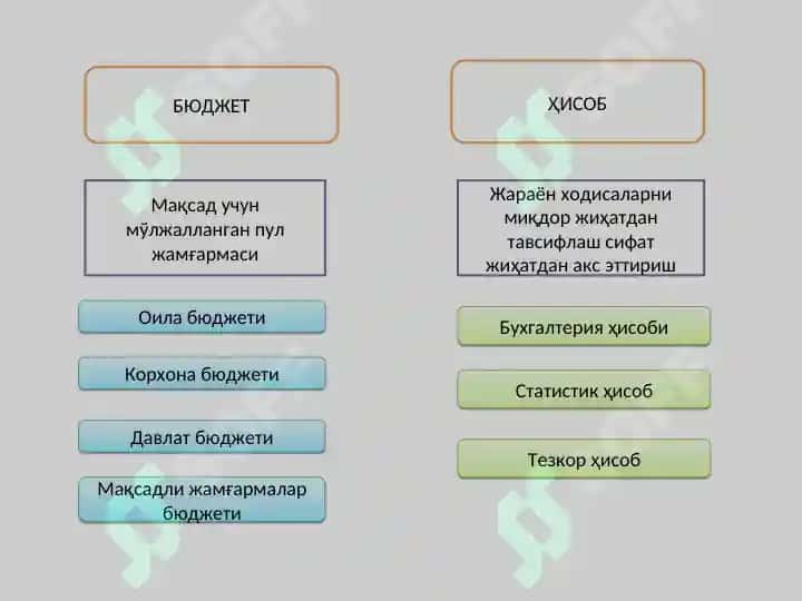 Бюджет ҳисоби предмети ва усуллари 4