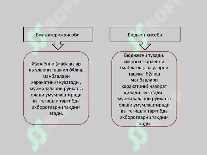 Бюджет ҳисоби предмети ва усуллари 6