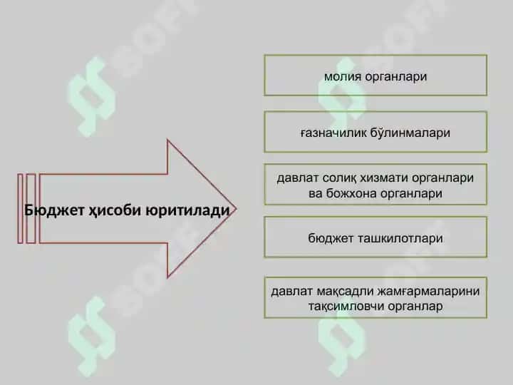 Бюджет ҳисоби предмети ва усуллари 7