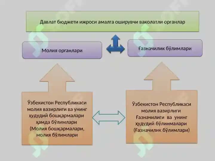 Бюджет ҳисоби предмети ва усуллари 8