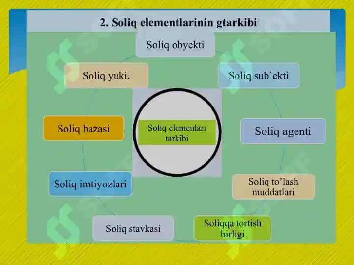 Soliq va soliqqa tortish fanining predmeti, obyekti, maqsad va vazifalari 4
