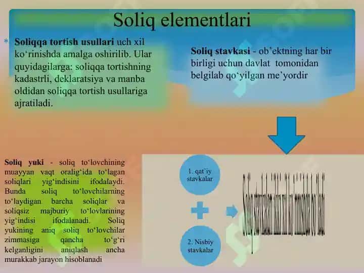 Soliq va soliqqa tortish fanining predmeti, obyekti, maqsad va vazifalari 7