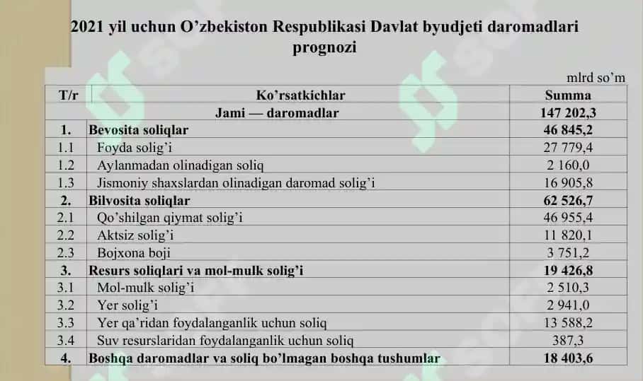 Jismoniy shaxslardan olinadigan yer solig’i 4