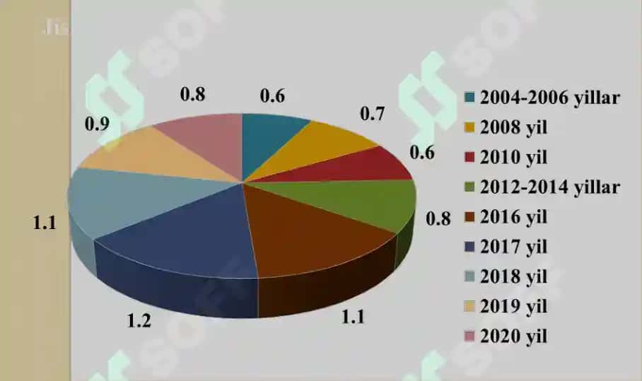 Jismoniy shaxslardan olinadigan yer solig’i 5