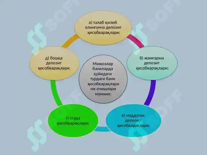 Банкларда мижозларга ҳисобварақларни очиш ва фойдаланиш тартиблари 3