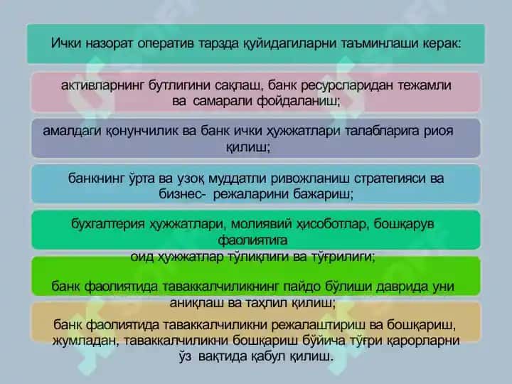 Банк муассасаларининг ички назорати 4