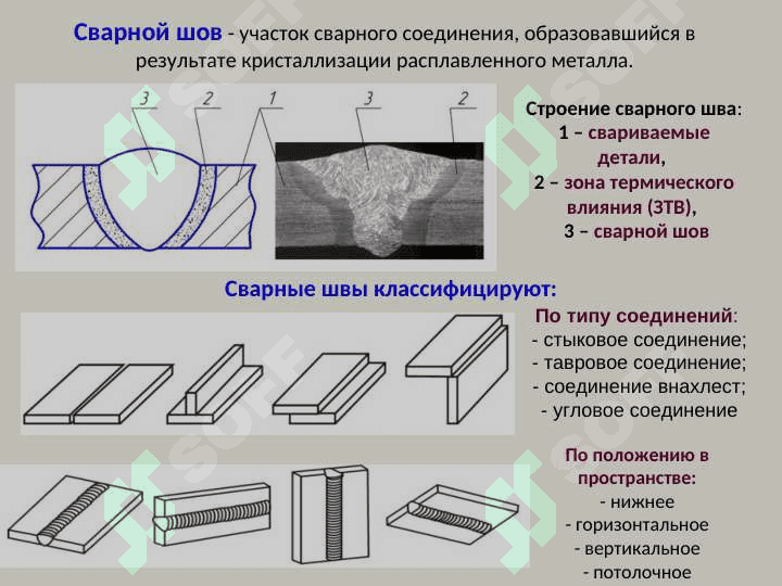 Лазерная сварка 6