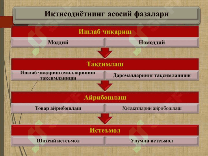 ИҚТИСОДИЁТ НАЗАРИЯСИ ФАНИНИНГ ПРЕДМЕТИ ВА УСЛУБИ 5