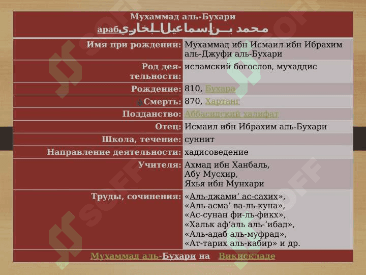 Мухаммад аль-Бухари 2