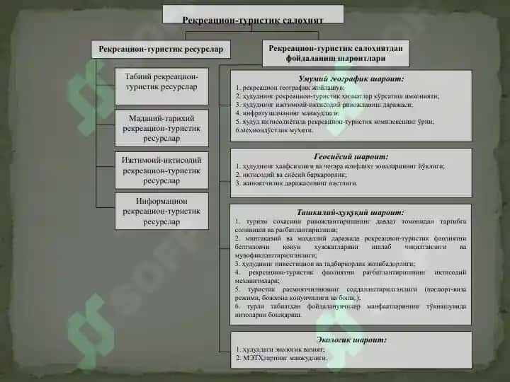 Туризмнинг ривожланишига таъсир этувчи географик омиллар 3