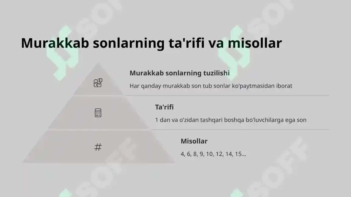 Tub va murakkab sonlar. EKUB va EKUK 3