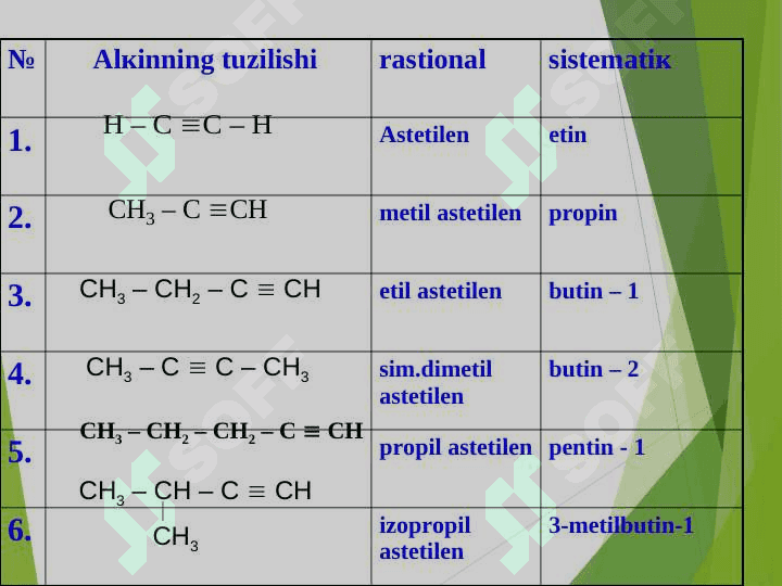 Аlifatik uglevodorlar ( to'yingan uglevodorlar va to’yinmagan uglevodorlar) 6