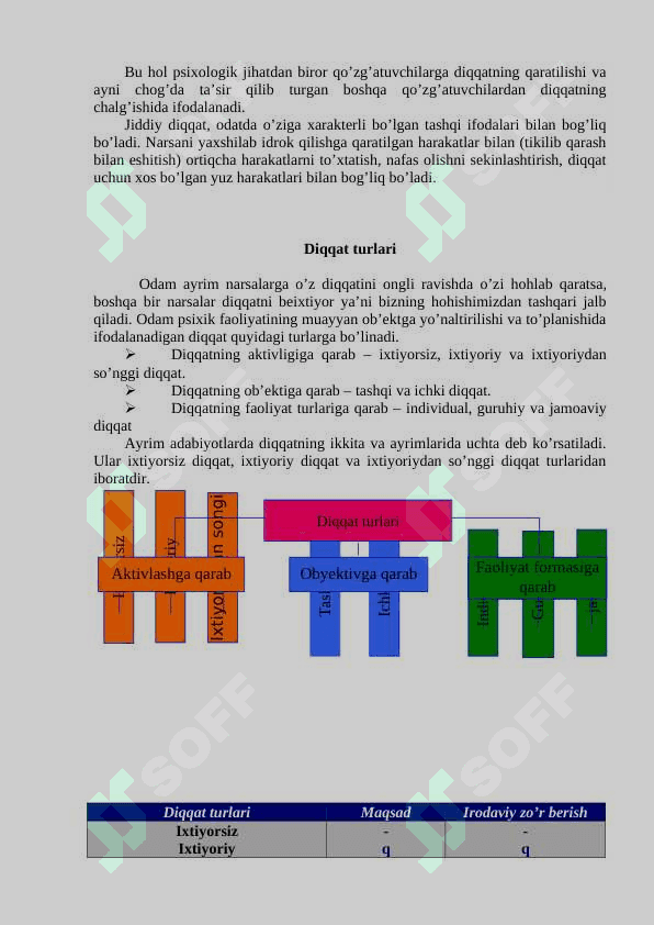 Diqqat 5