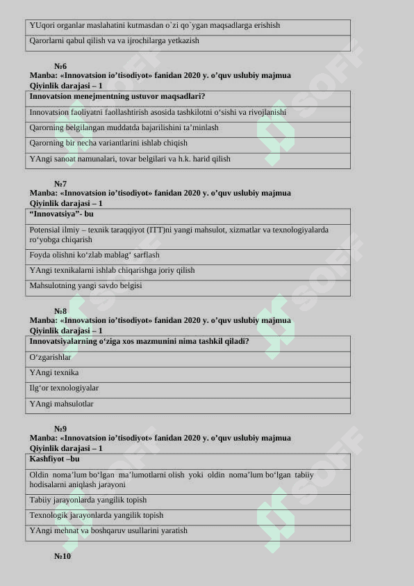 Innovatsiya iqtisodiyoti fanidan 200 talik test, javobsiz 2