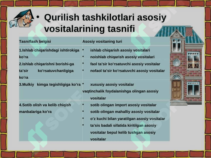 Qurilish tashkilotlarida asosiy vositalar hisobi 3