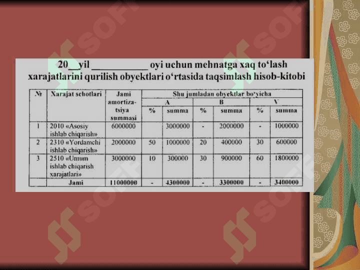 Qurilish tashkilotlarida yordamchi ishlab chiqarish xarajatlarining hisobi 4