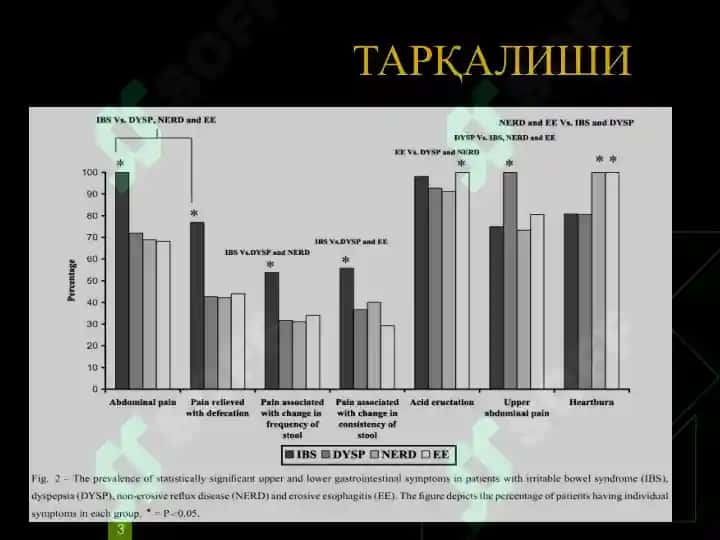 Oshqozon va 12 barmok ichak yara kasalligi 3